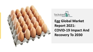 Egg Market 2021-2030: by Key players with Countries, Type, Application and Forecast