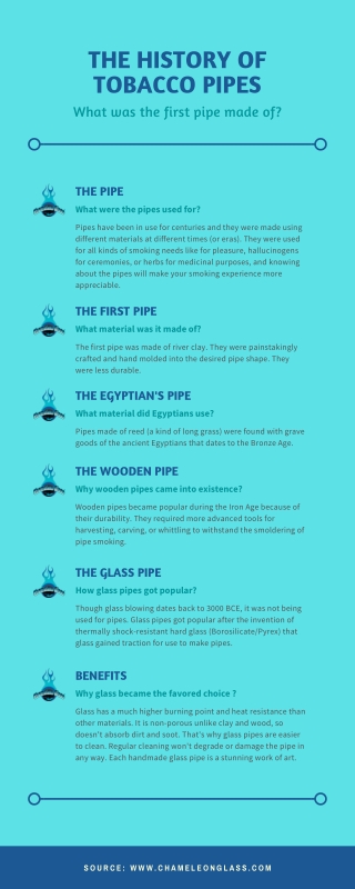 What was the first pipe made of - A Brief History