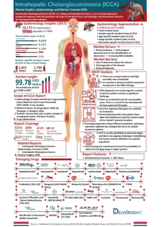 Intrahepatic Cholangiocarcinoma Market