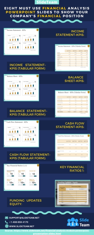 Eight Must Use Financial Analysis PowerPoint Slides to Show Your Company's Financial Position