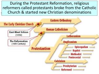 protestants protestant reformation broke reformers religious catholic called started church during