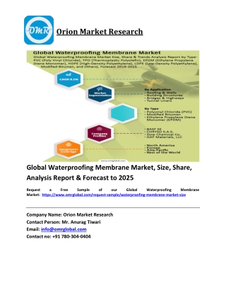 Global Waterproofing Membrane Market Trends, Size, Competitive Analysis and Forecast 2019-2025