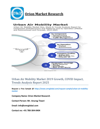 Urban Air Mobility Market