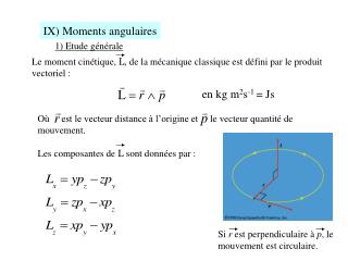 IX) Moments angulaires