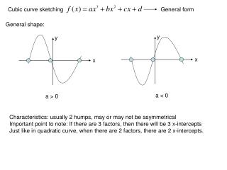 Ppt Cubic Curve Sketching Powerpoint Presentation Free Download Id 1030663