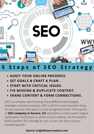 5 Steps of SEO Strategy
