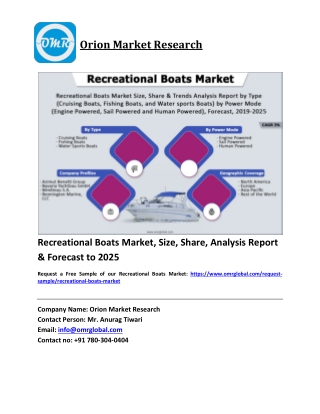 Recreational Boats Market Trends, Size, Competitive Analysis and Forecast 2019-2025