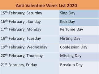 Anti Valentines Day 2021: After Valentine Weeek List 2021