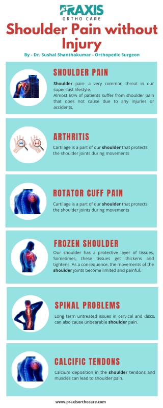 Best Shoulder Pain Cure Doctor in Bangalore-Shoulder Pain without Injury |Best Shoulder Specialist Near Me, Bangalore