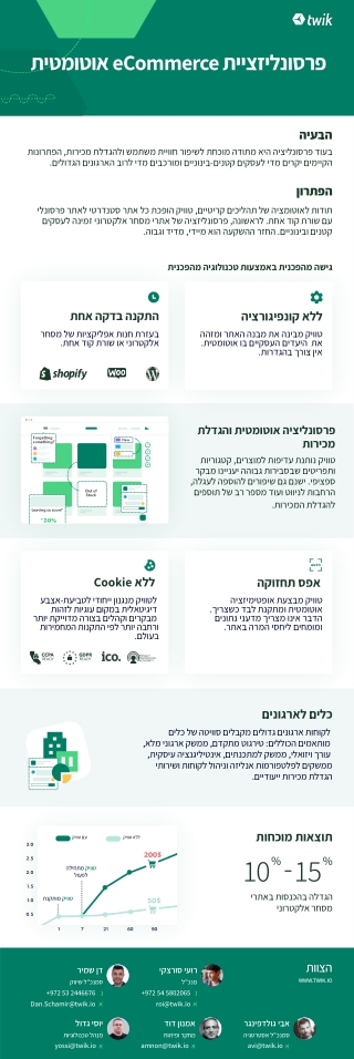 אוטומטית e Commerce פרסונליזציית