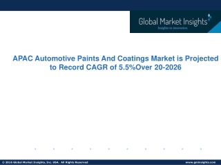 Automotive Paints And Coatings Market Trends, Analysis & Forecast,2026