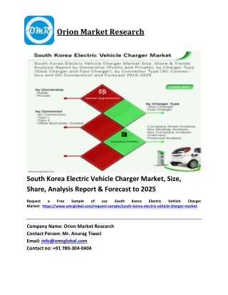 South Korea Electric Vehicle Charger Market Trends, Size, Competitive Analysis and Forecast 2019-2025