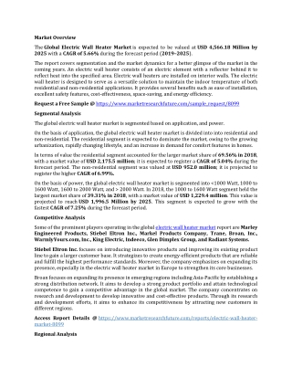Electric Wall Heater Market Research Report - Global Forecast till 2025