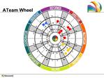 ATeam Wheel