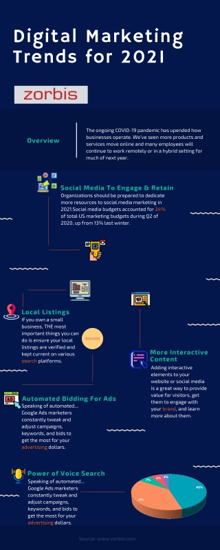 Digital Marketing Trends for 2021