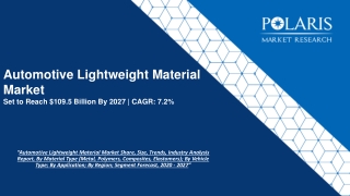 Automotive Lightweight Material Market