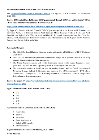 Bio-Based Platform Chemical Market Size & Growth