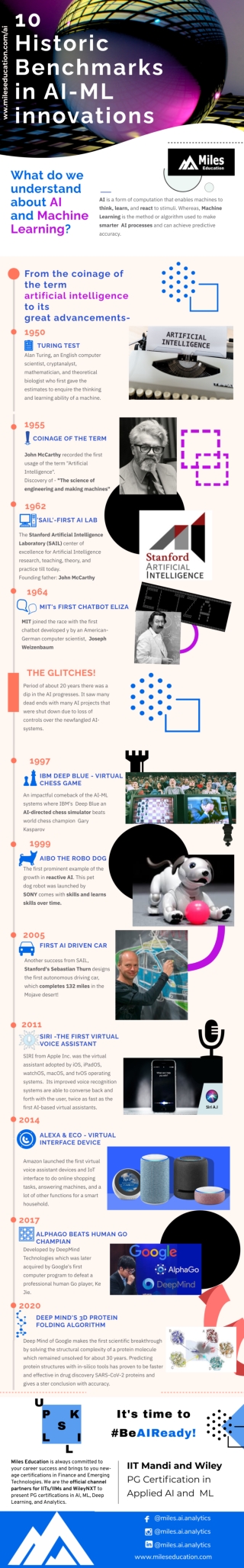 10 Historic Benchmark in AI-ML innovations