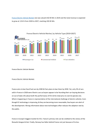 France Electric Vehicle Market