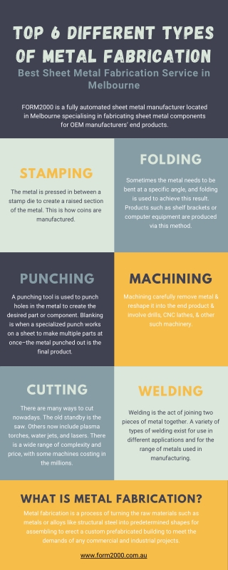 Top 6 Different Types of Metal Fabrication - FORM2000