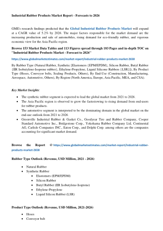 Industrial Rubber Products Market Research Report