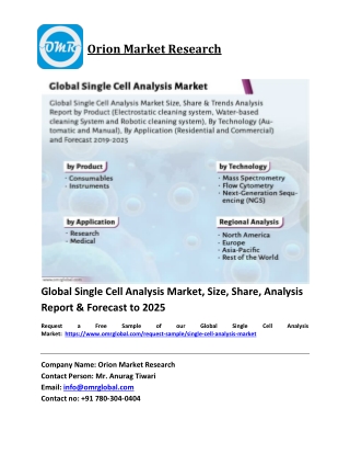 Global Single Cell Analysis Market Trends, Size, Competitive Analysis and Forecast 2019-2025