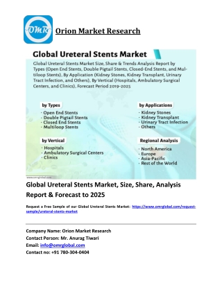 Global Ureteral Stents Market Trends, Size, Competitive Analysis and Forecast 2019-2025