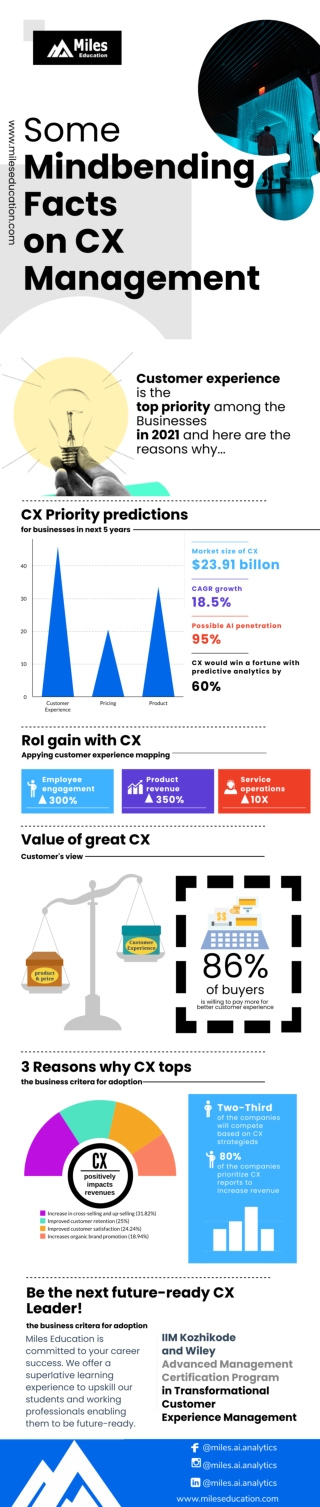 Some Mindbending Facts on CX Management