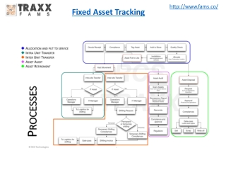 Fixed Asset Tracking