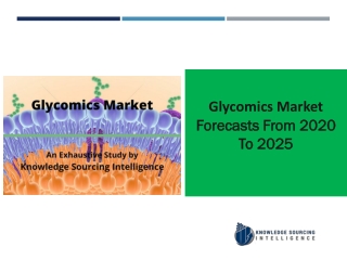 Glycomics Market to grow at a CAGR of  12.39% (2019-2025)