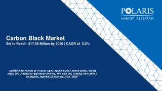 Carbon Black Market By Product Type (Thermal Black, Channel Black, Furnace Black, and Others); By Application (Plastics,