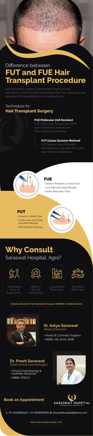 Difference between FUT and FUE Hair Transplant Procedure