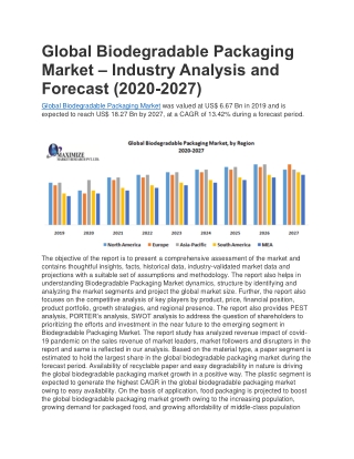 Global Biodegradable Packaging Market – Industry Analysis and Forecast (2020-2027)