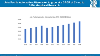 Asia Pacific Automotive Aftermarket to grow at a CAGR of 6% up to 2026