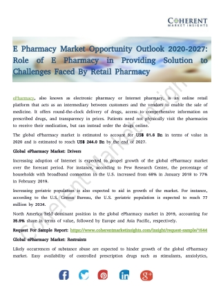 E Pharmacy Market Opportunity Outlook 2020-2027: Role of E Pharmacy in Providing Solution to Challenges Faced By Retail