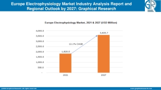 Europe Electrophysiology Market Industry Analysis Report and Regional Outlook by 2027