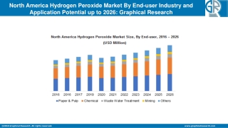 North America Hydrogen Peroxide Market – Industry Analysis Report from 2020-2026