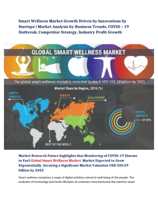 Smart Wellness Market