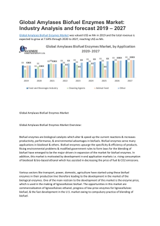 Global Amylases Biofuel Enzymes Market: Industry Analysis and forecast 2019 – 2027