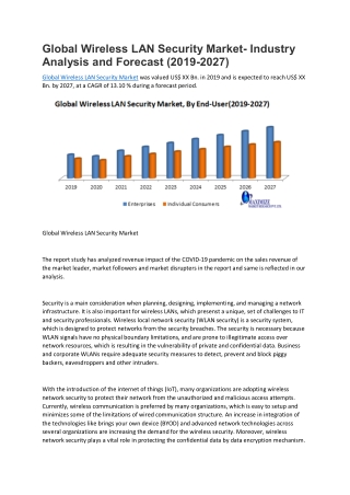 Global Wireless LAN Security Market- Industry Analysis and Forecast (2019-2027)