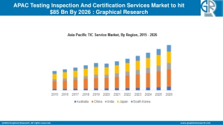 APAC TIC Services Market Competitive Market Share & Forecast 2021 - 2026