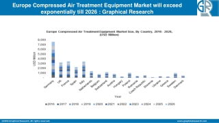Europe Compressed Air Treatment Equipment Market Regional Outlook and Application Growth Potential till 2026