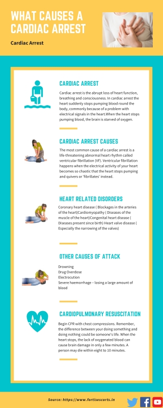 What Causes A Cardiac Arrest?