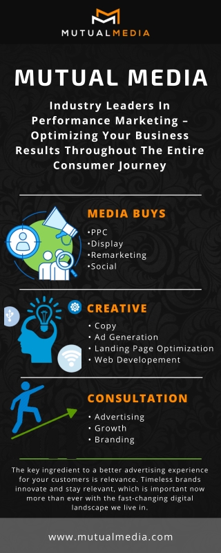 Mutual Media; Industry Leaders In Performance Marketing