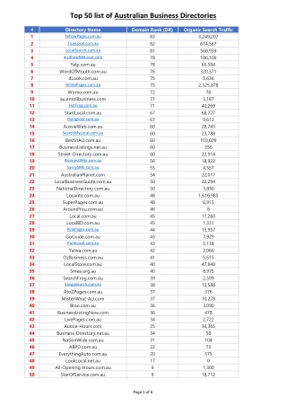 Top 50 List of Australian Business Directories