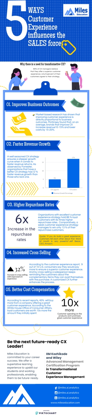 5 ways Customer Experience influences the Sales force