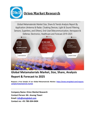 Global Metamaterials Market Trends, Size, Competitive Analysis and Forecast 2019-2025