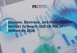 Glucose, Dextrose, and Maltodextrin Market Top Key Players, and Industry Statistics, 2021-2027