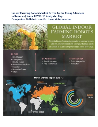 indoor farming robots market