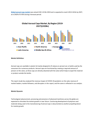 Global aerosol caps market